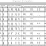 Схема сборки Кровать Николь М1 BMS