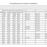 Схема сборки Тумба под ТВ Патрис 10 BMS