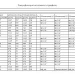 Схема сборки Детская кровать Фили 15 BMS